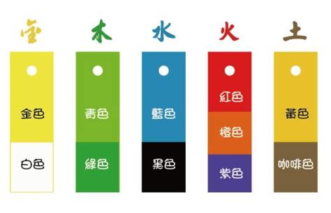 五行屬火 顏色|【火在五行旺什麼顏色】五行屬火配什麼顏色 